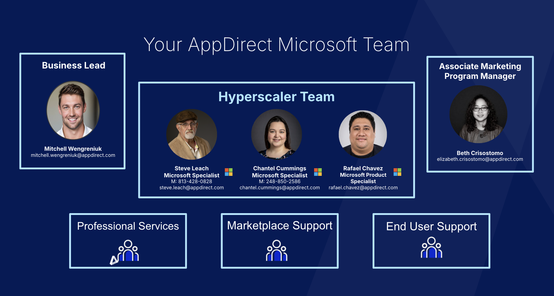 Microsoft Practice Team