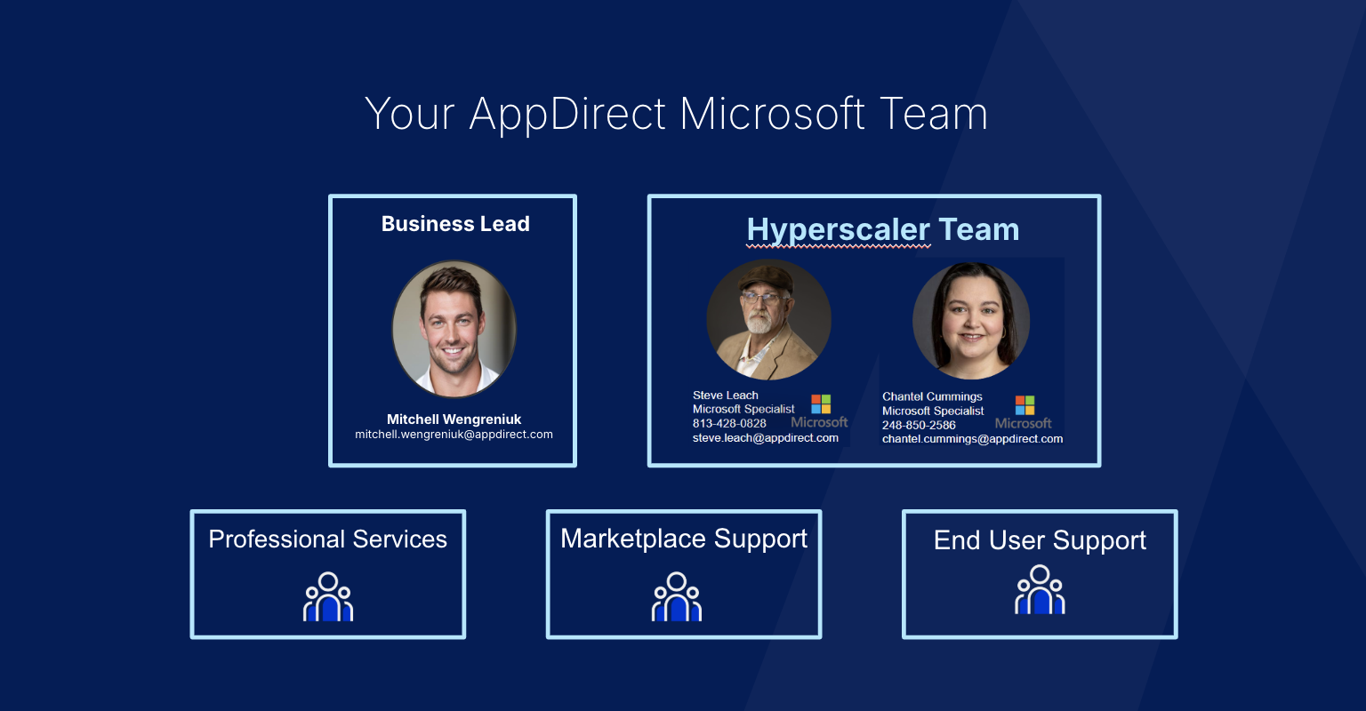 Your AppDirect Microsoft Team